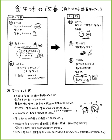 食生活の改善